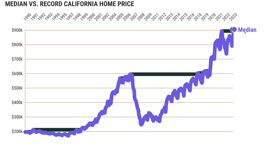 Ups and downs of home prices@2x Mb6XjR