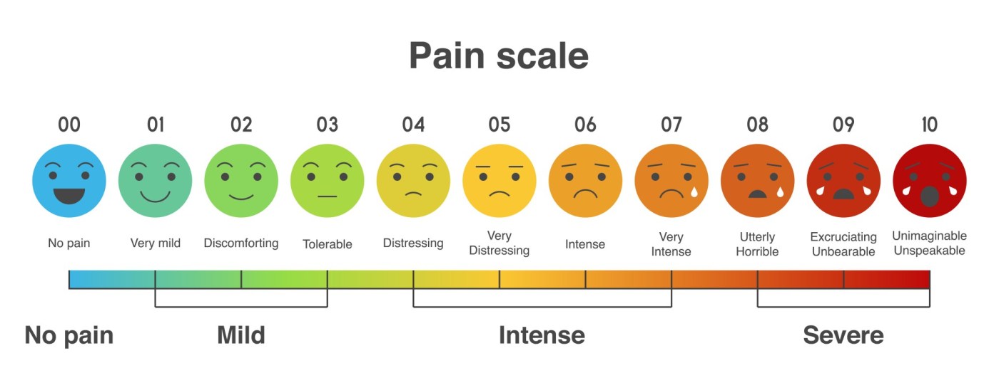 Commentary: Pain doesn’t belong on a scale of zero to 10 1 GettyImages 1553635477 i66LAQ