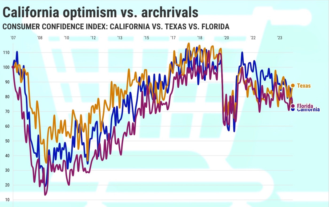 Cal confidence index vs. rivals@2x 2 Iu2Fmm