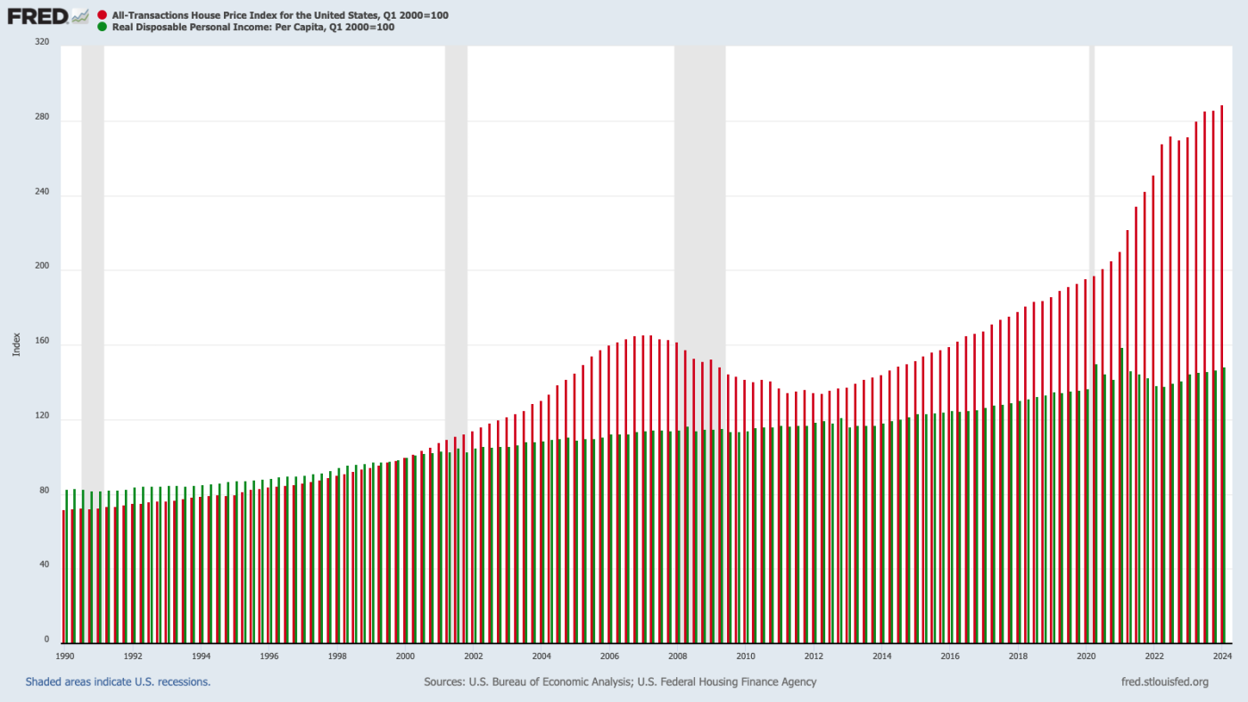 3 swing states show the housing crunch 1 fredgraph 27 Ih7pOy