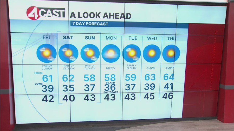 Chilly start Friday with mostly sunny skies 1 snapshot d85654 pCGQz1