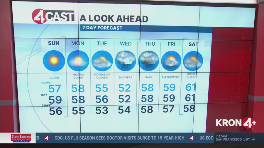 Sunday forecast: Sunny and clear skies 1 1DCDC9E76C59F2984FC1D2693E75E3EA 6nX1aQ