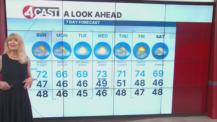 High temperatures Sunday in 70s for several Bay Area cities 1 C035912CC14A0D5AAFEAB1ABDE9BFD42 WmyLjF