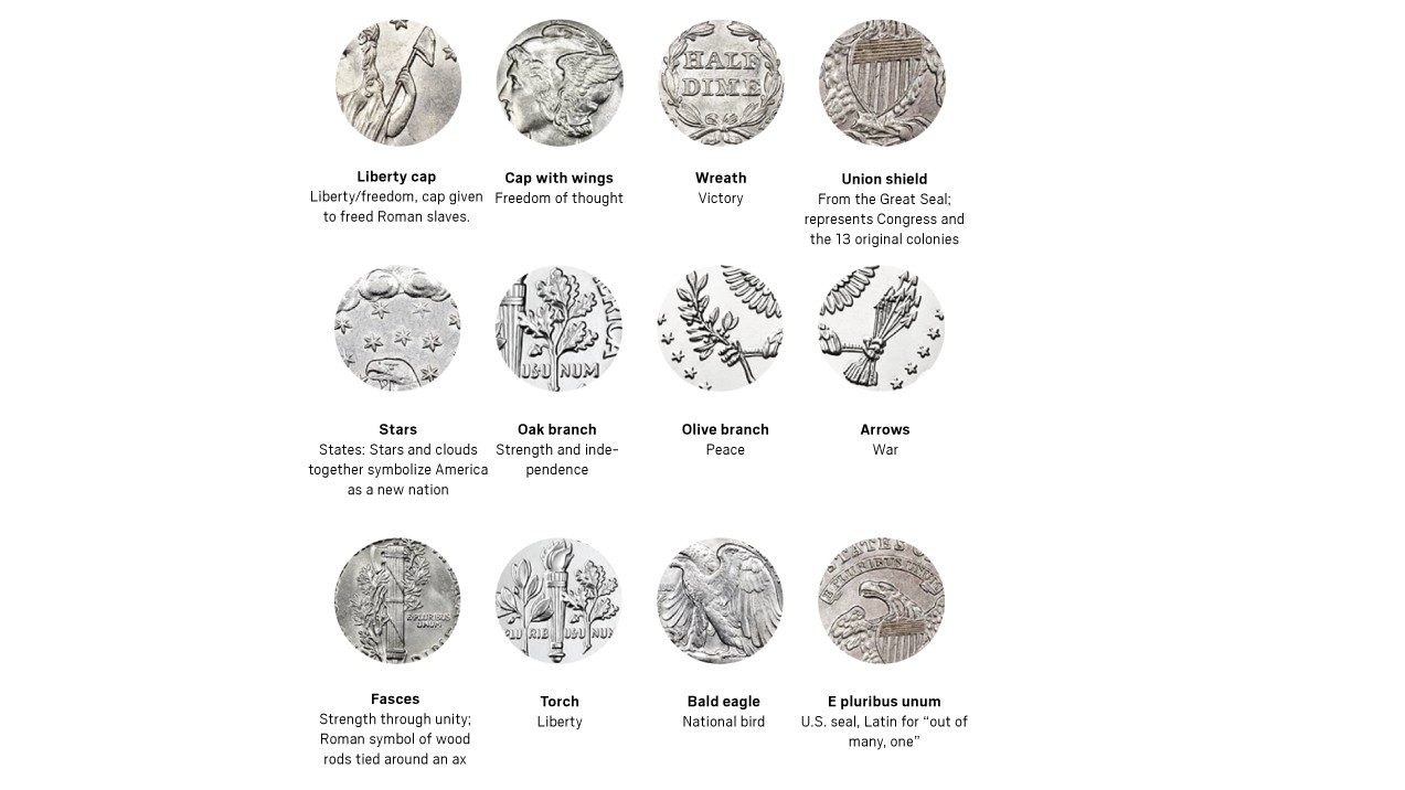 Here’s a look at the history of the penny and why it could be going away 5 symbols 4c9118 E3kY34
